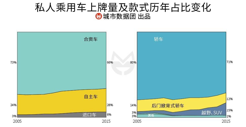 桑塔纳捷达和富康的对比,桑塔纳捷达富康老三样