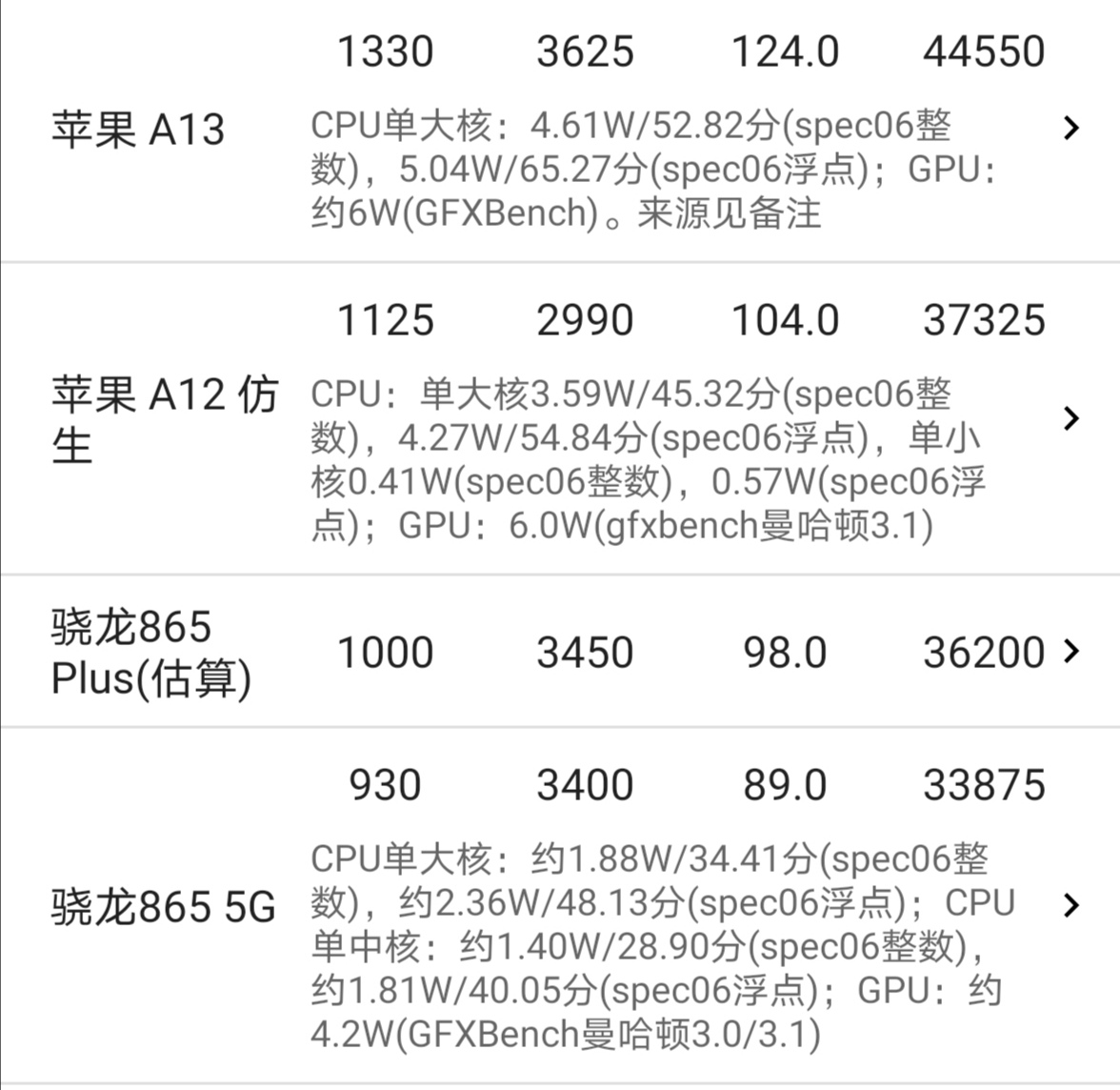 iphone6s后有什么神机,iphone6s之后苹果下一代神机
