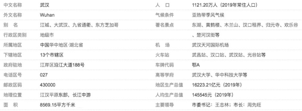 湖北省武汉市房价,湖北省武汉市有几个区