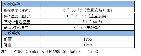 simatic面板设置界面,simatichmi用什么软件