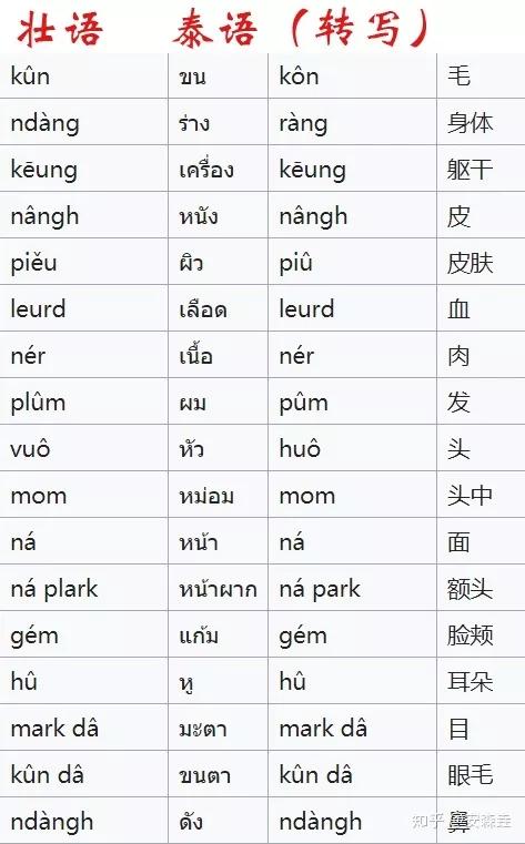 汉语全世界有多少人,汉语族有哪几个