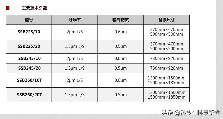 上海微电子光刻机多少纳米,上海光刻机最新信息