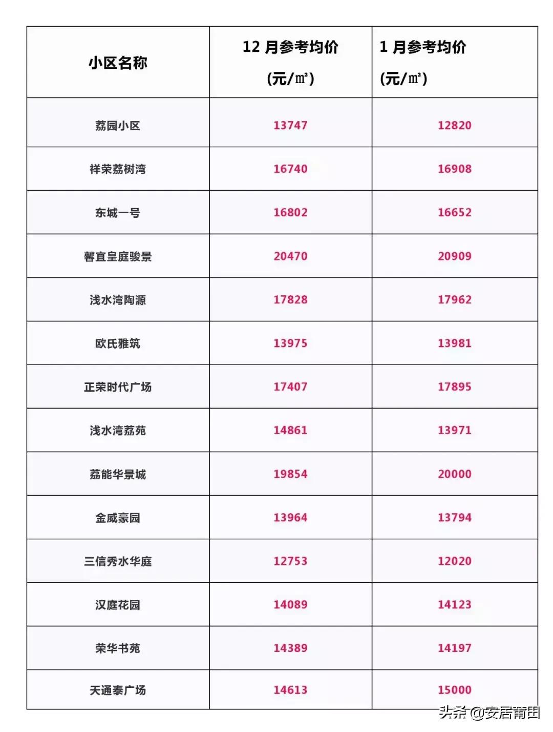 莆田房价10月16号后会涨吗,2019年上半年莆田房价排名