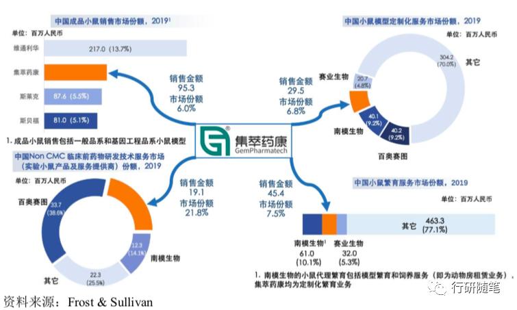 卖老鼠的生意怎么样,卖老鼠药的公司