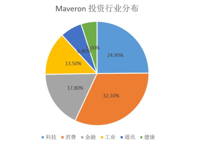 allbirds投资价值,allbirds创始人