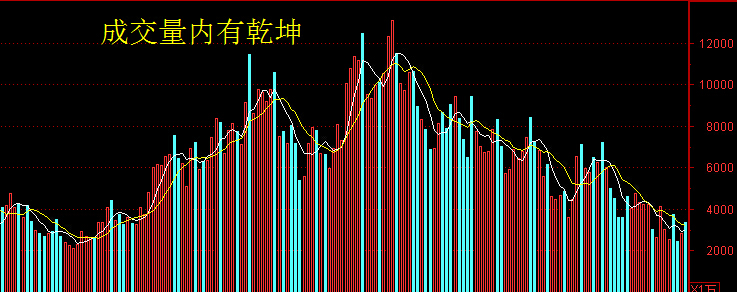 上证成交量查询,上证指数的成交量怎么看