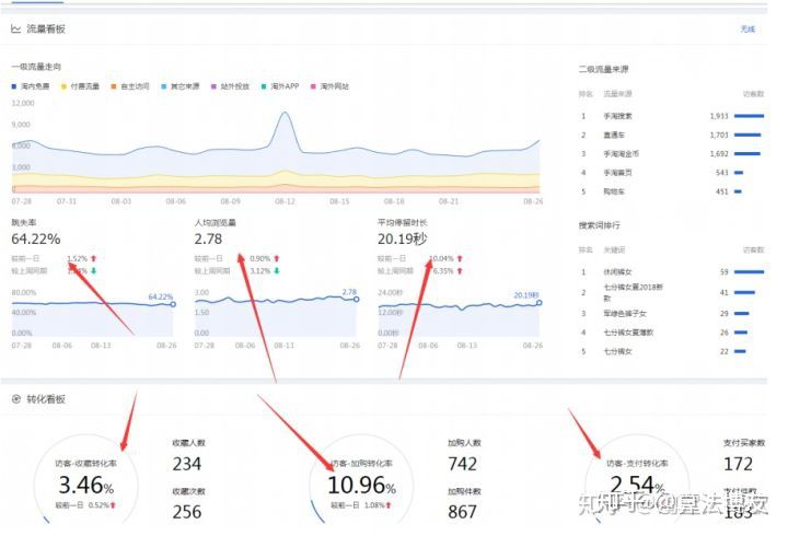 怎么去运营一个淘宝店铺呢,维持淘宝店铺需要什么