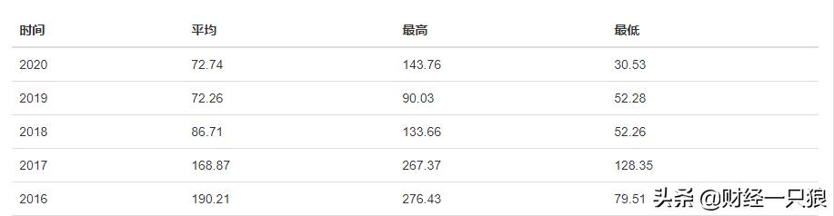 三全食品23年盈利预测,三全食品经营状况及前景