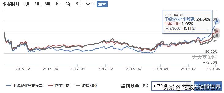 隐形王者,细分农业基金有哪些?,附名单