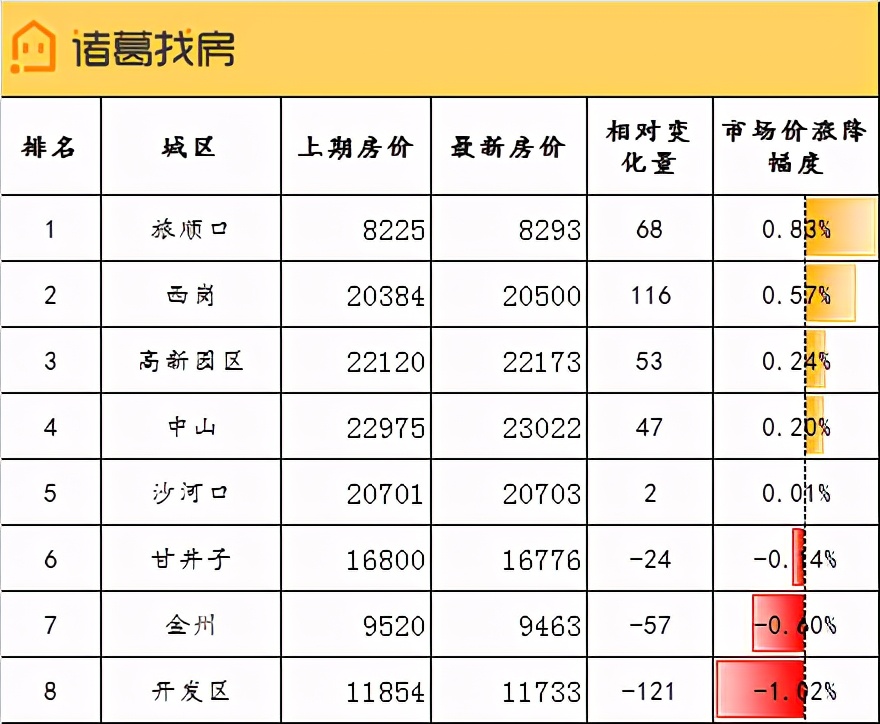周报：新房备案成交环比上涨47%，二手房市场均价16872元/㎡