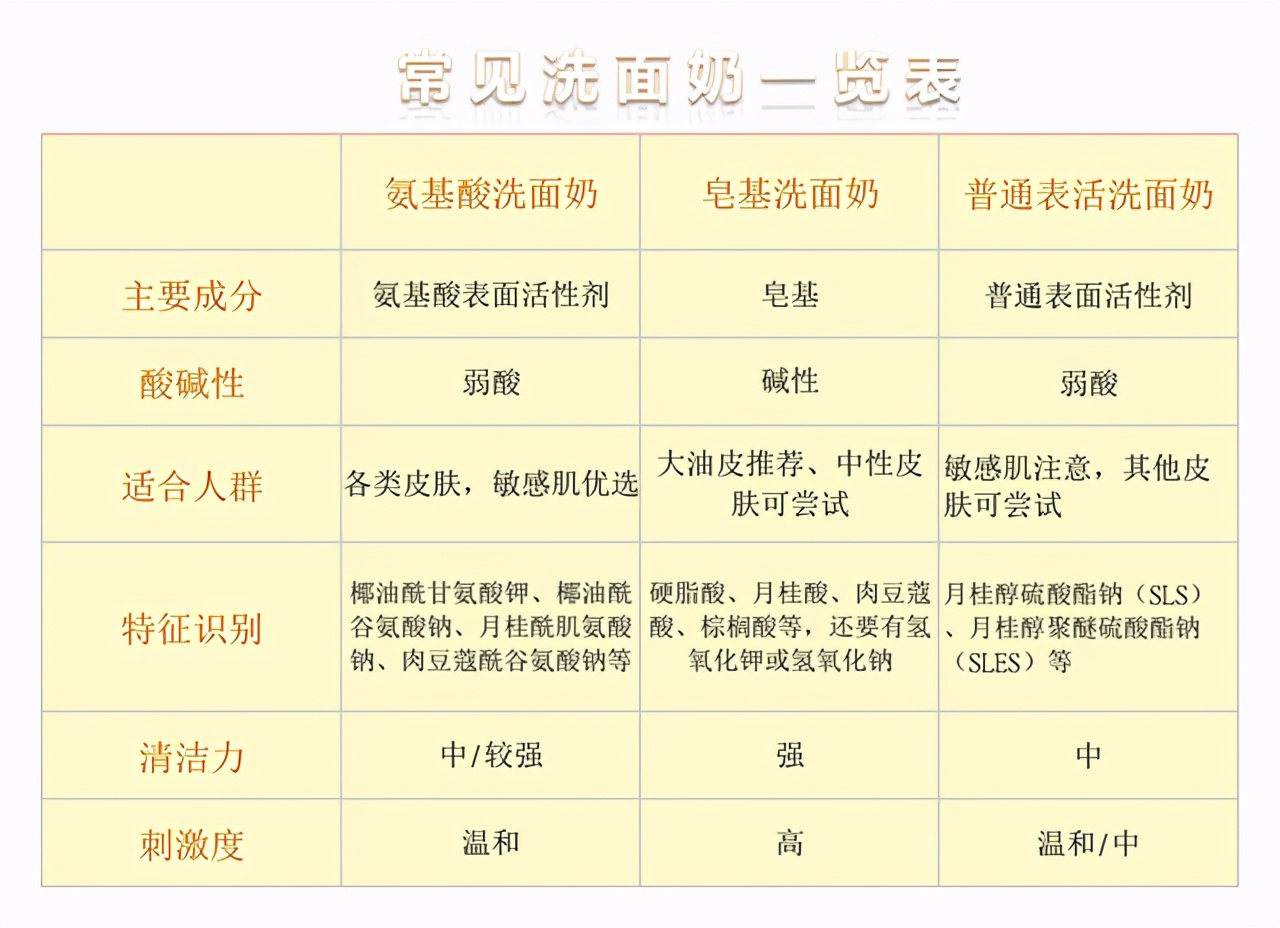 初学者保姆化妆教程,保姆级新手化妆教程