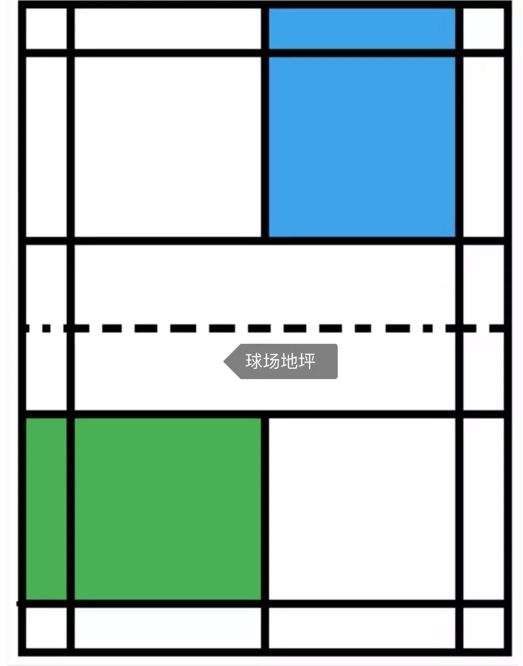 体育小知识羽毛球基础规则,羽毛球规则介绍教学