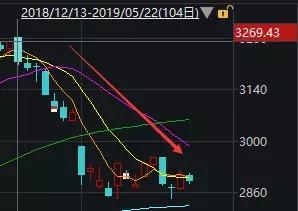 定投断供怎么办,定投基金断供一年后能继续投吗