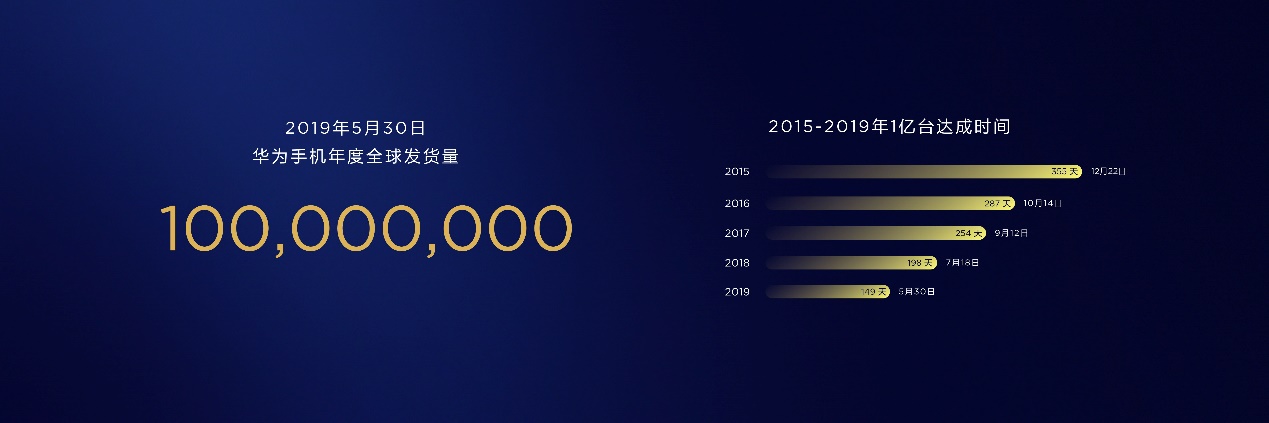 华为nova5系列发布2799元起人像超级夜景重新定义自拍标准