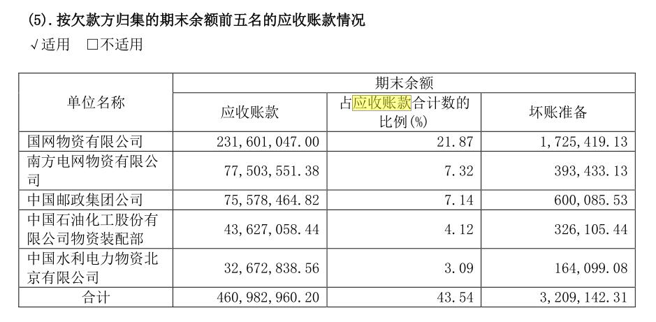 怎样看晨光文具的财报,晨光文具2019营业利润分析