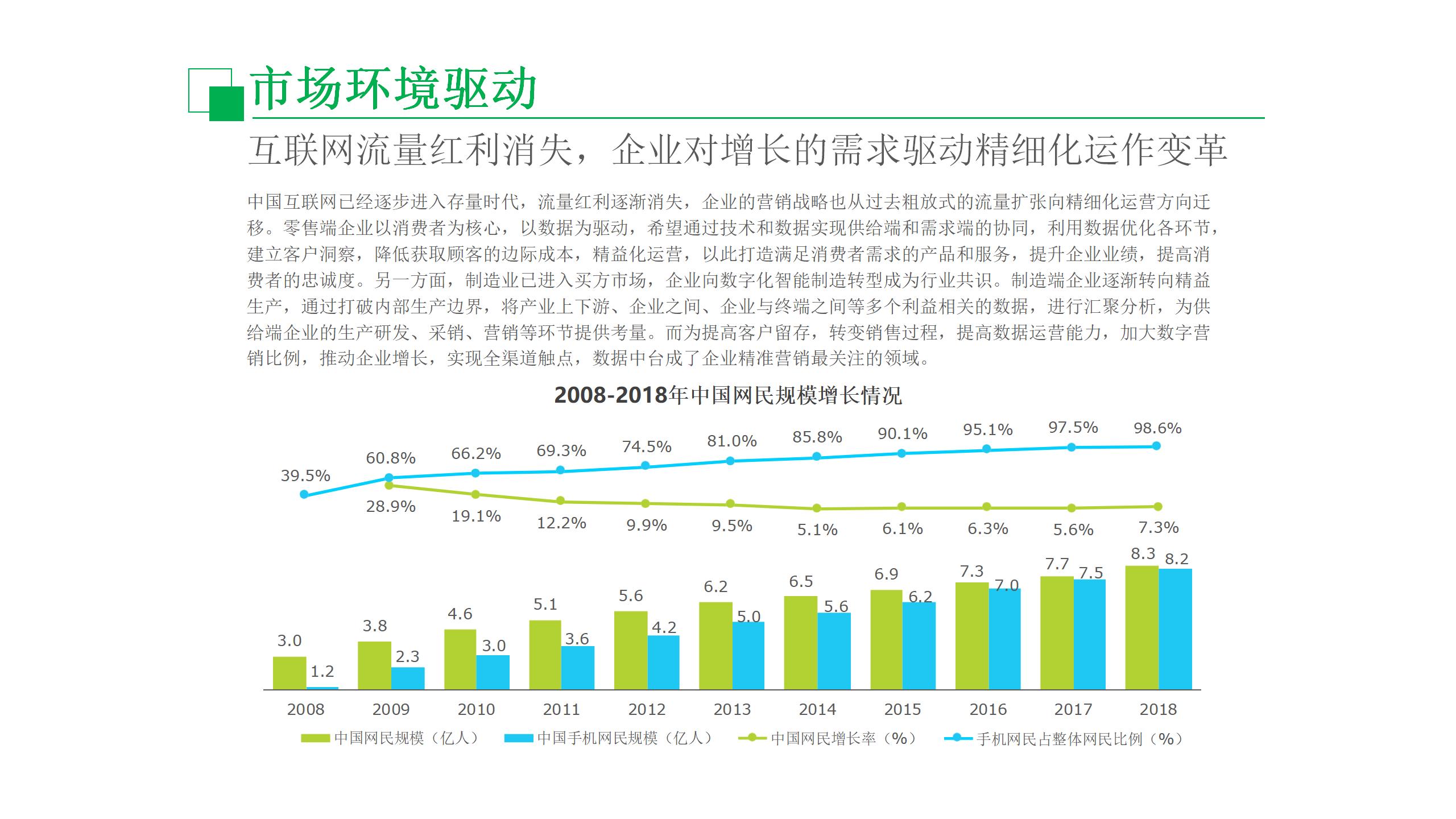 数据中台运营培训,数据中台运营ppt