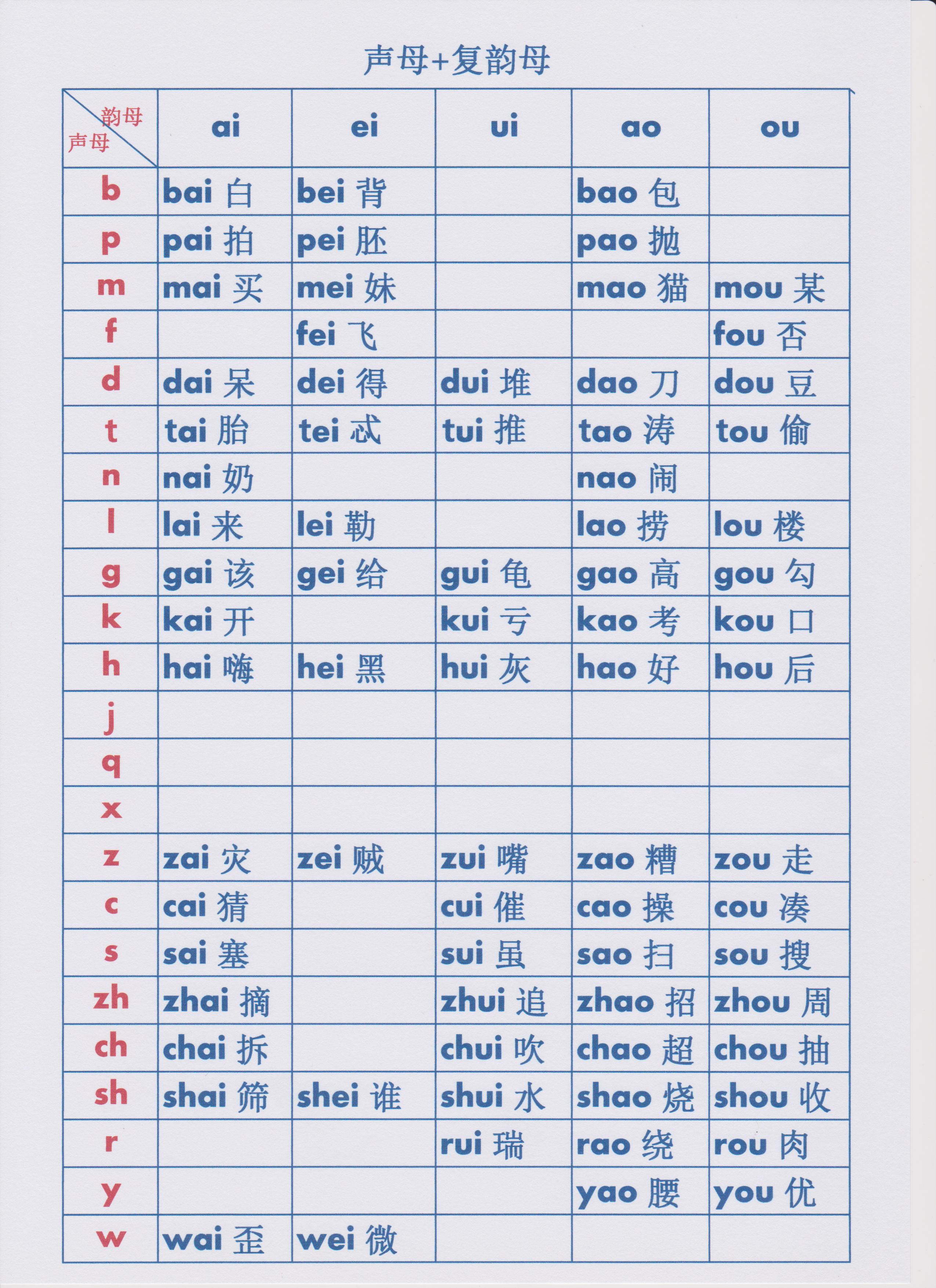 幼小衔接拼音拼读展示创意视频,幼小衔接拼音拼读表