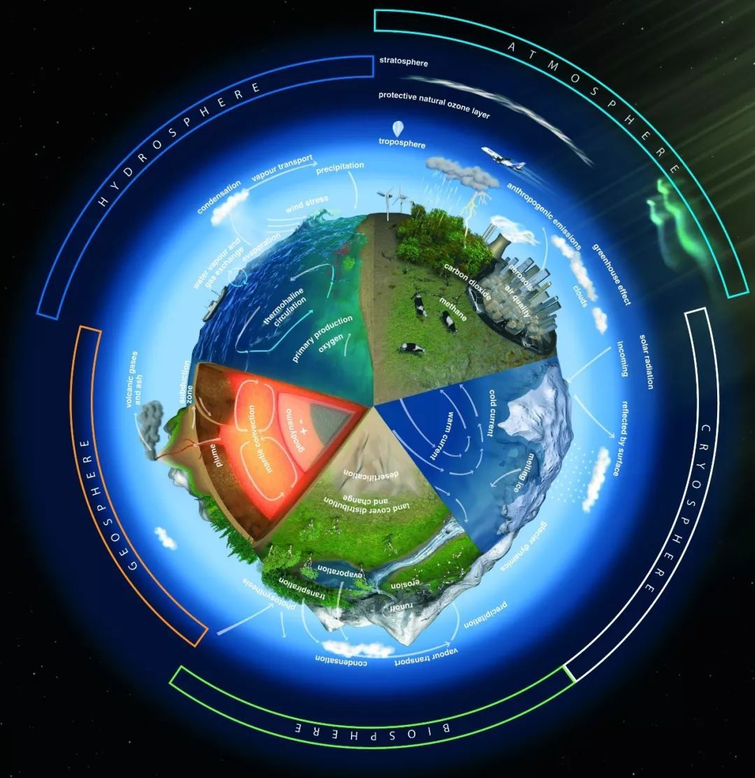 太阳表面温度5500度怎么回事,太阳表面5500度高温