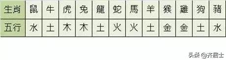 生肖合八字冲怎么化解,生肖冲合的科学依据