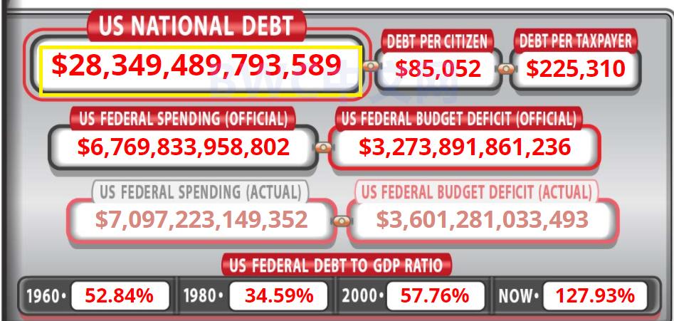 美国加息治理通货膨胀,美国为什么要加息对抗通货膨胀