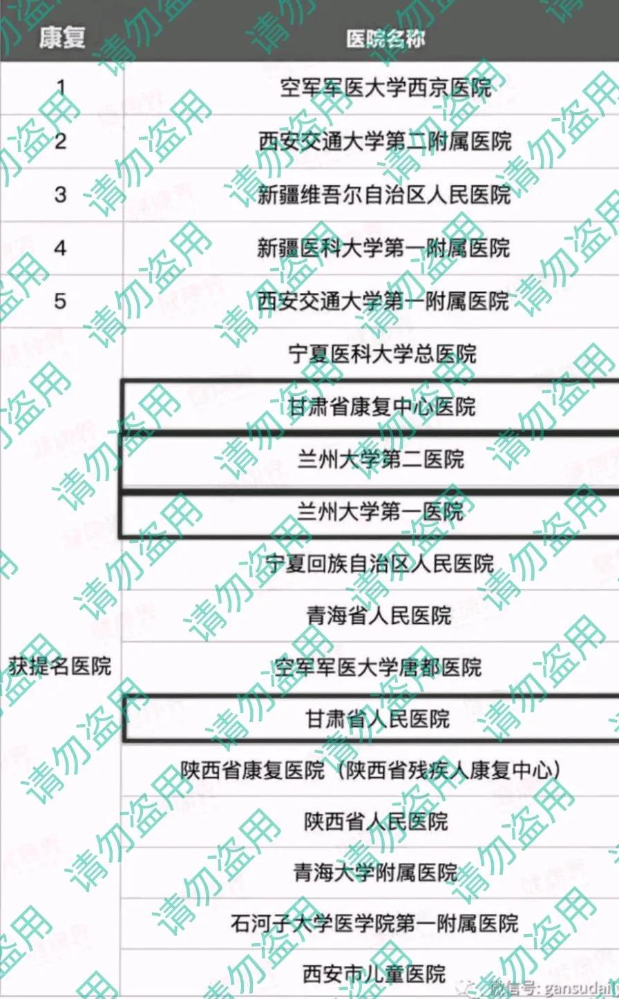 西北区医院科室排名,西北重点学科的医院有哪些