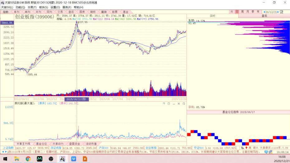 投资顺势而为,顺势而为最佳投资方法