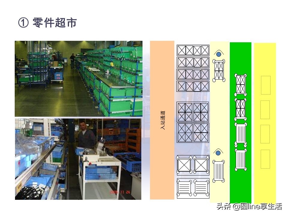 精益物流方式和转运工具
