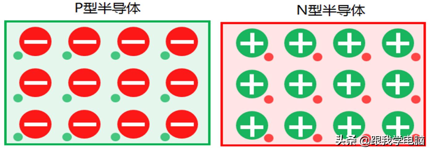 二极管的电学特性,二极管基础电路