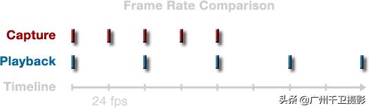 慢动作拍摄教程光遇,慢动作拍摄教程完整版