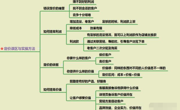 亚马逊爆款打造流程,7天教你打造爆款