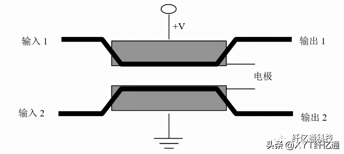 无源光开关,光有源器件和无源器件的区别