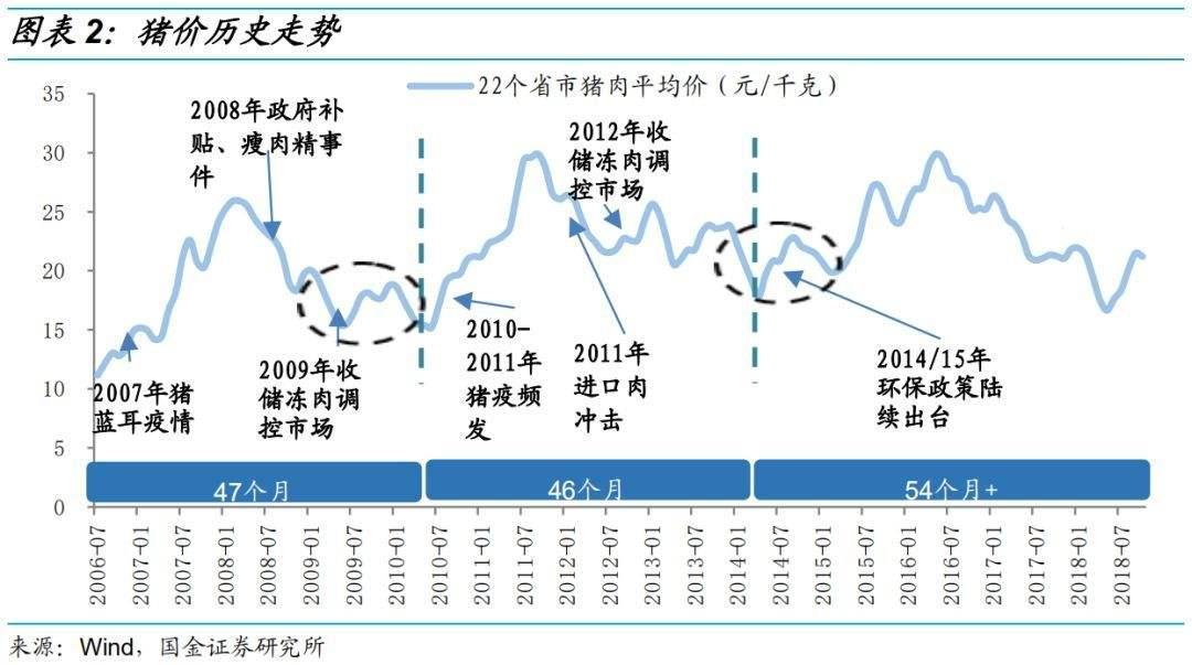 为什么出版股市盈率低,农业股怎么大都亏损呢