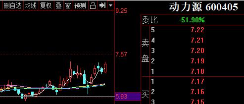 8月5日股市分析,8月5日股市分析预测