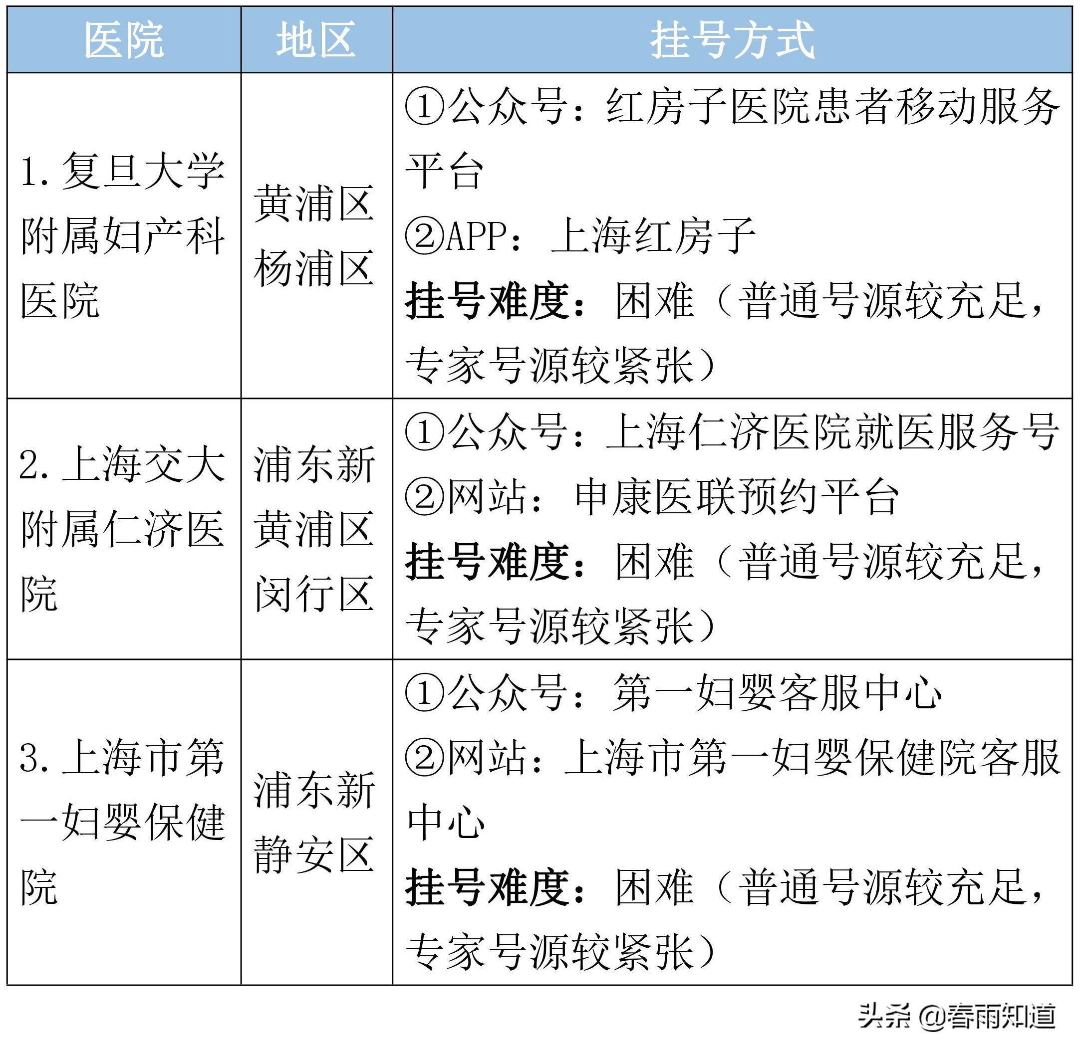 最全的上海医院科室排名,上海市瑞金医院网上预约挂号