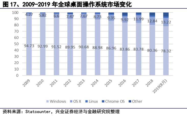 操作系统本土化,操作系统发展的展望