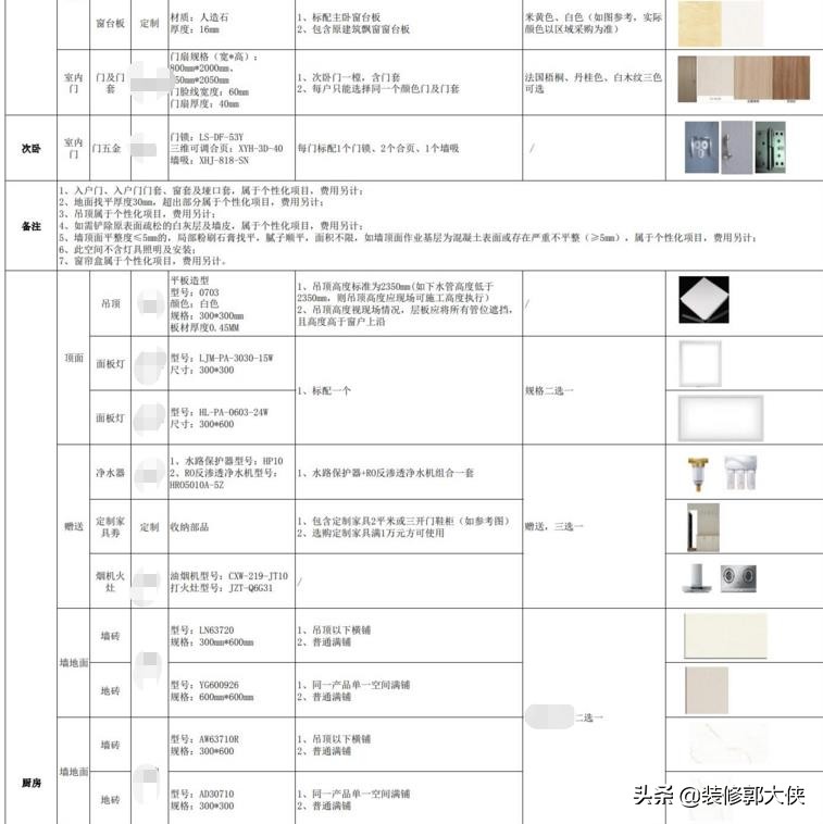 装修选套餐好还是半包好,装修选基装还是整装