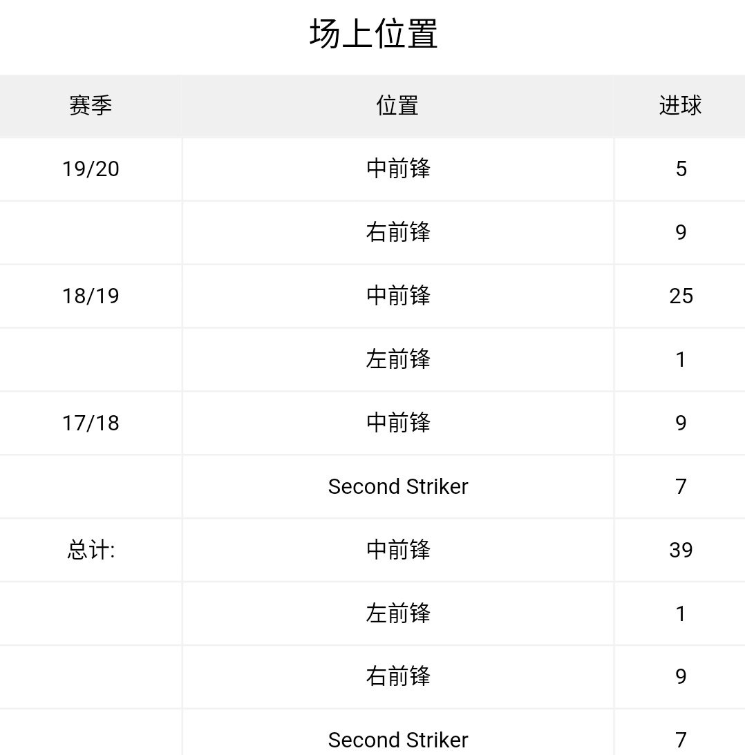 青木球王格林伍德回归,青木球王格林伍德过人集锦