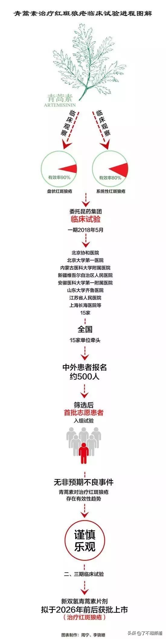 三无科学家获得诺贝尔奖,中国科学家获诺贝尔奖