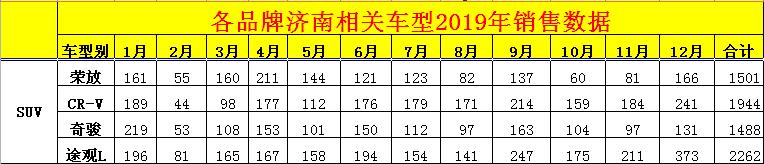 2018年车市销量排名,济南车市降价排行榜