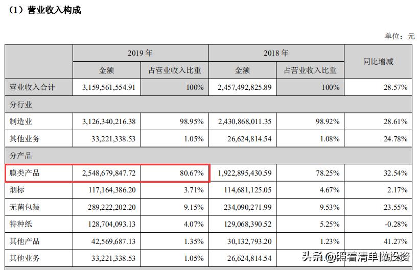 恩捷股份隔膜全球占有率,恩捷隔膜概念股