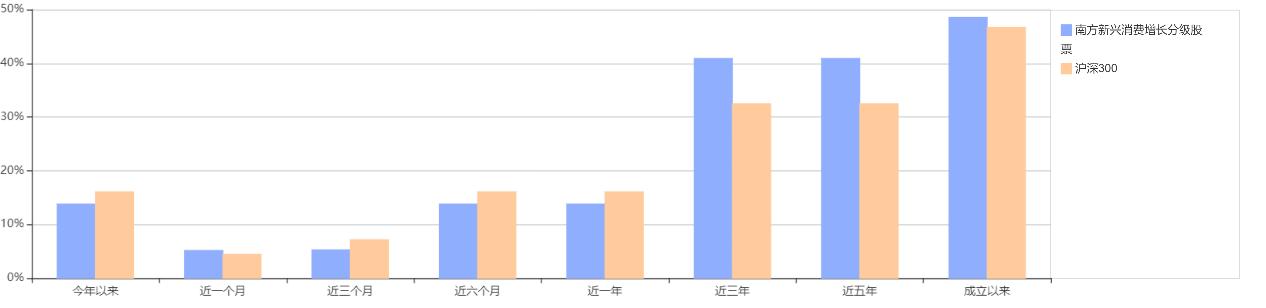 稳健与进取的双优生–华宝宝康消费品混合,240001
