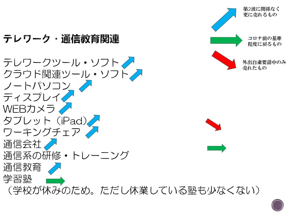 疫情之下，日本商机知多少？（3）