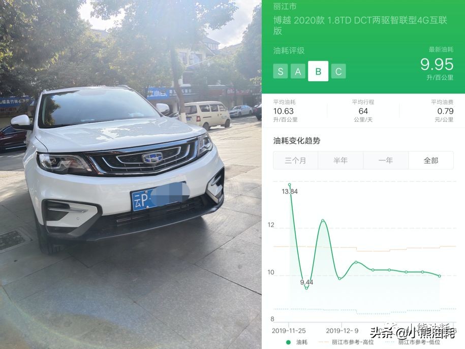 博越x真实车主油耗,博越cool油耗车主真实油耗