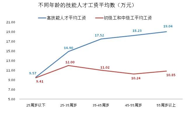民营医药公司工资水平,医疗工作者工资