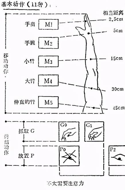 精益学堂动作效果,精益学堂敏捷生产计划与排程管理