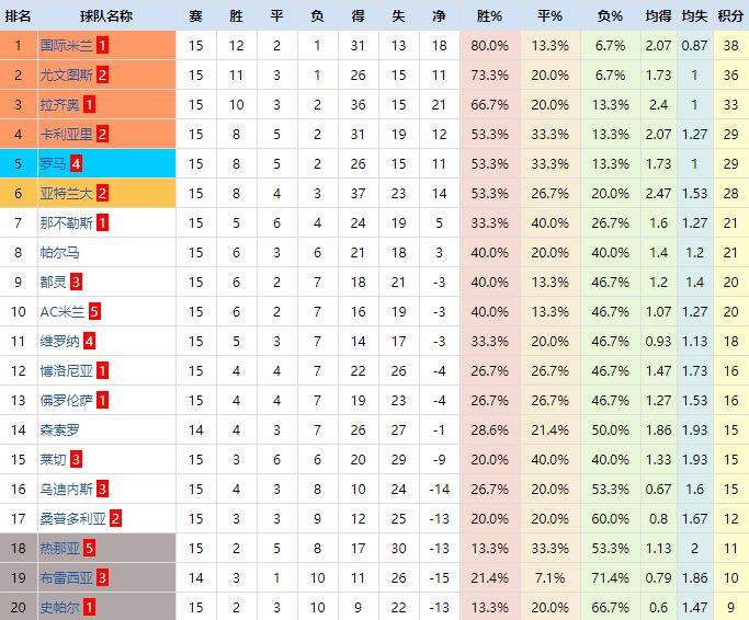 复盘意甲：尤文图斯进攻套路过于单一，C罗使用说明书仍待开发