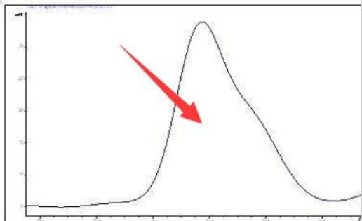 色谱分离中的四种典型情况,常见液相色谱故障排除方法