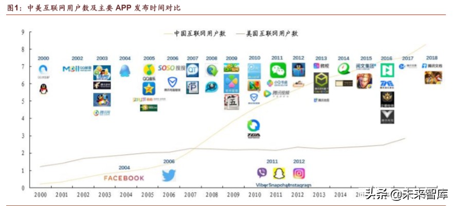 腾讯帝国解说,腾讯帝国版图大全