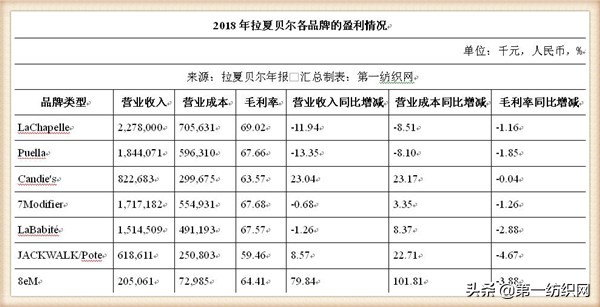 拉夏贝尔为什么还在清仓,拉夏贝尔转型代价
