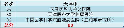 新一线城市实力最强,武汉和南京的医疗水平哪个好
